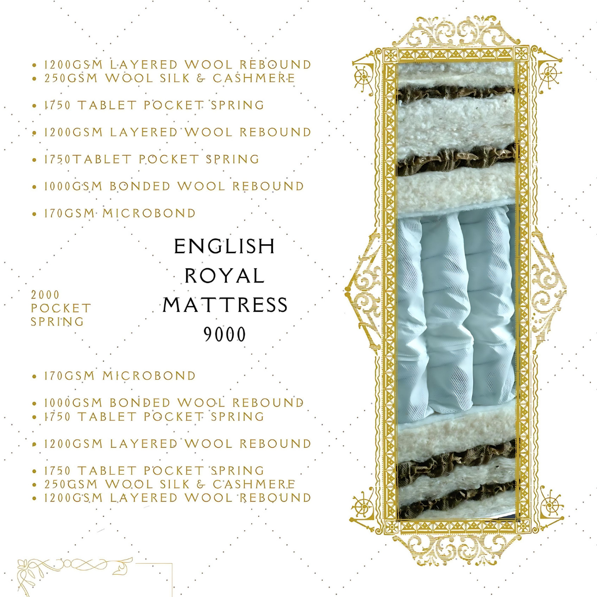 ROYAL BEDS +ENGLISH ROYAL MATTRESS 9000 POCKET